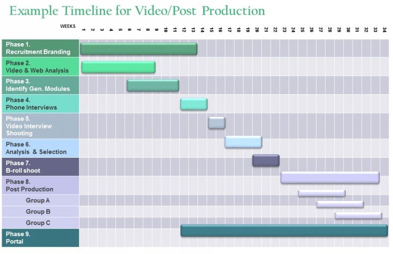 PinPoint Strategies | Video Planning, Production and Post-production